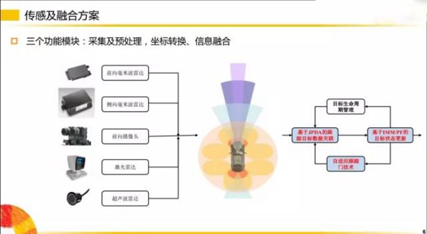 劇透！揭秘?zé)o人駕駛的部分傳感器~